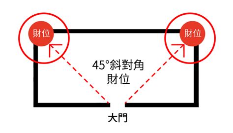 財位有樑|財位有樑在哪裡最不利？